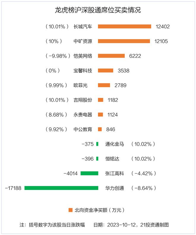 龙虎榜丨2.49亿资金抢筹安妮股份，机构狂买张江高科（名单）