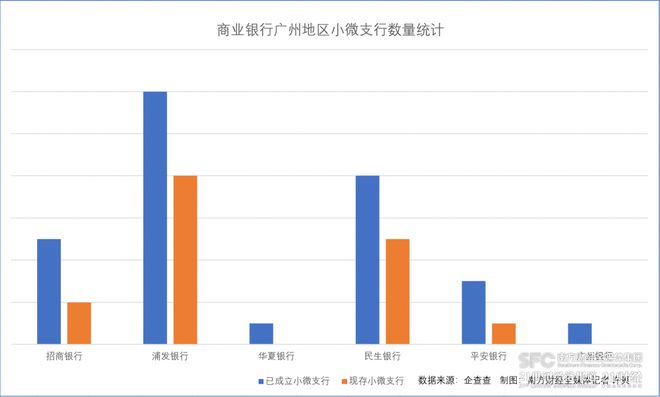 社区小微支行十年沉浮：存活率不足5成?一线城市银行社区业务有何生存法则