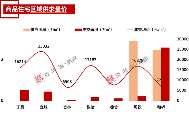 独家！宜兴9月房地产市场运营数据发布！