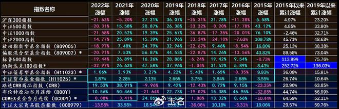 股价反映个股的合理价格吗？大多数人都用错了