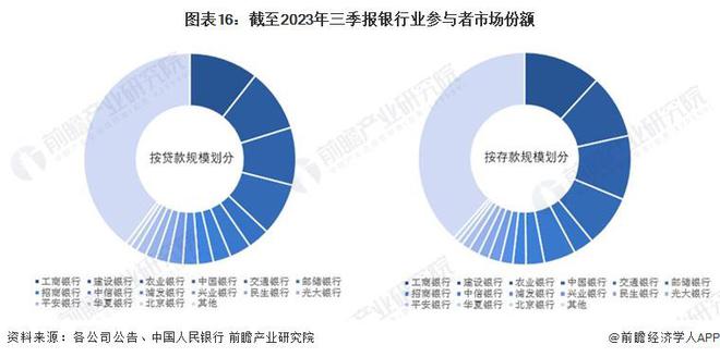 时隔8年再出手！“国家队”中央汇金豪掷4.8亿增持四大行股份【附银行业市场分析】