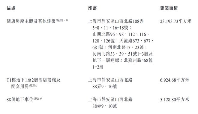 华侨城（亚洲）：拟挂牌出售上海苏河湾项目部分资产 底价24.3亿元