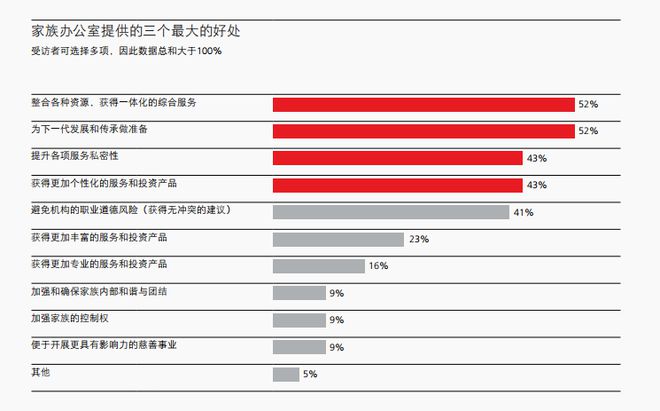 FO腔调｜崛起中的财富管理新势能，中国单一家族办公室探索财富传承与全球化的新篇章