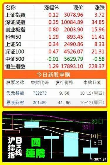 超级大消息：平准基金来啦！平准基金还会增持哪些股票？