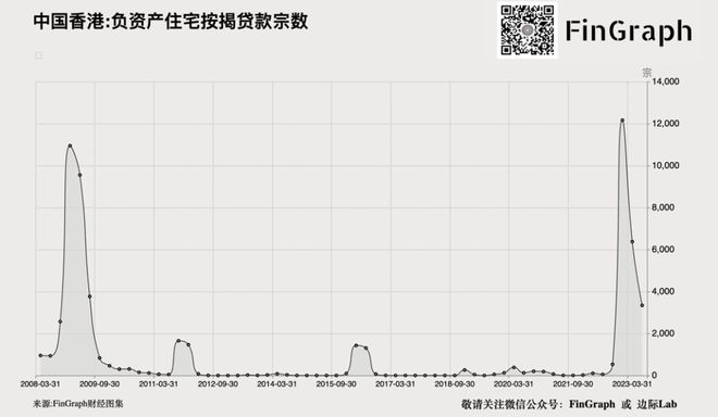 中国统计家庭收入数据时存在的缺陷