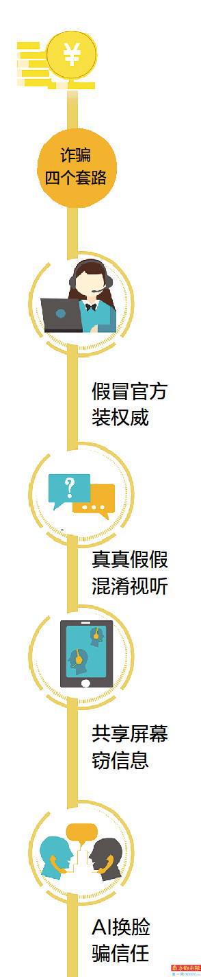 信贷额度与监管要求不符，需转账注销?