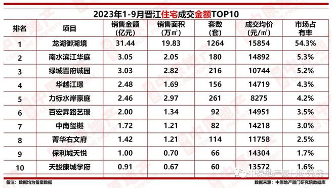 泉州区域限价屡创新高！是老套路，还是新信号？