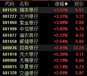 沪指涨0.82%，锂矿、汽车股持续活跃丨早市热点