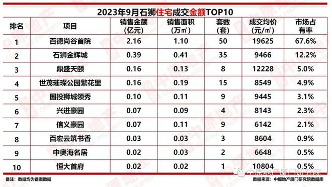 泉州区域限价屡创新高！是老套路，还是新信号？