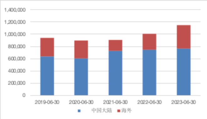 净利润同增155%，名创优品用十年成为了行业第一｜智氪