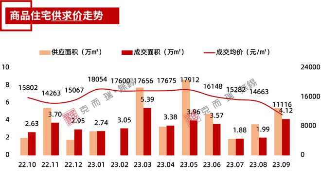 独家！宜兴9月房地产市场运营数据发布！