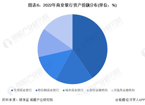 时隔8年再出手！“国家队”中央汇金豪掷4.8亿增持四大行股份【附银行业市场分析】