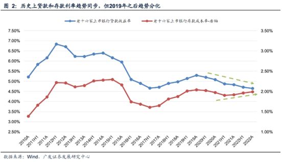 央妈大动作 释放新信号