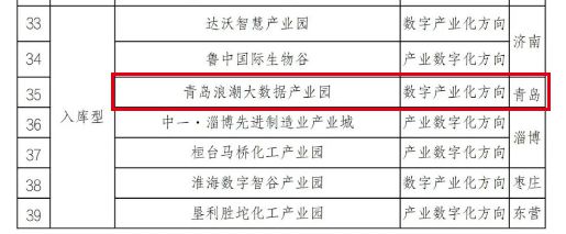 点赞市北首家省级数字经济产业园区！截至三季度，这项指标同比增长80%！