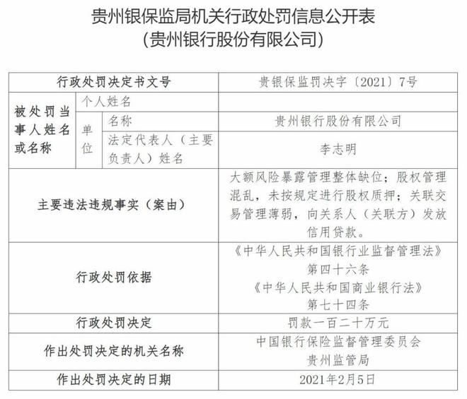 前一把手落马！贵州银行含茅量高、第5大股东原总经理同日被查