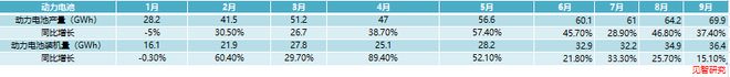 动力电池厂商的冰火两重天 