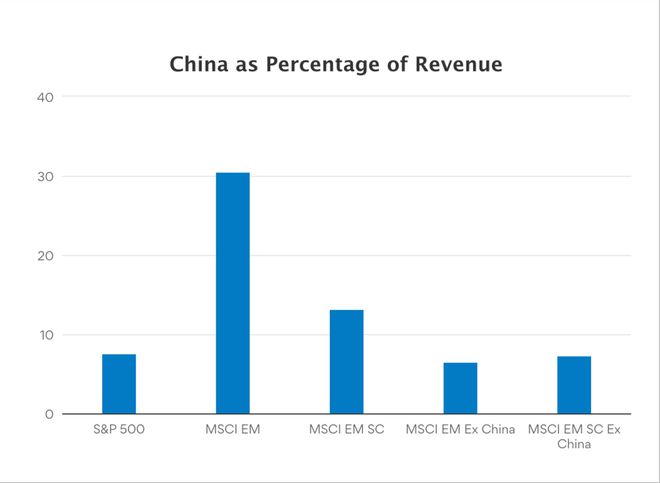 中国统计家庭收入数据时存在的缺陷