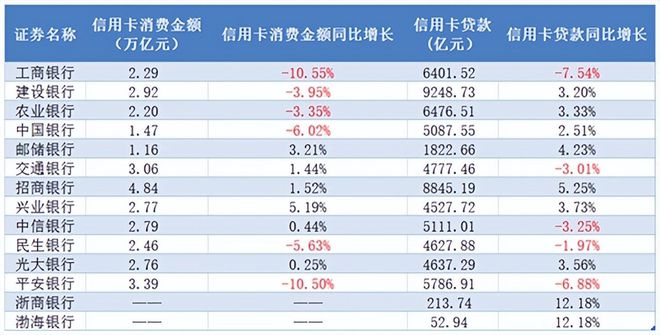 兴业银行信用卡“大跃进”苦果已现！吕家进风控心病如何医？