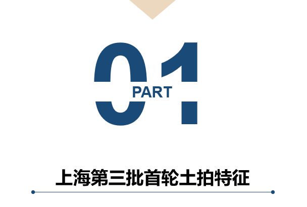 【专题】2023年上海第三批首轮集中土拍总结