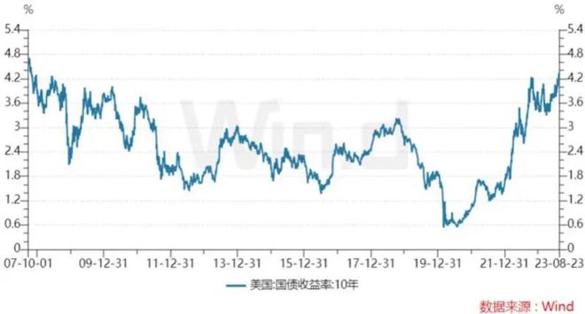 通胀，已不是决定美联储11月加息与否的首要因素