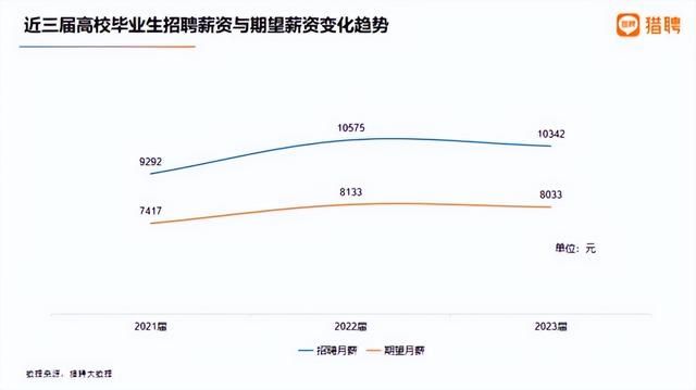 刚刚 一条重要数据公布！