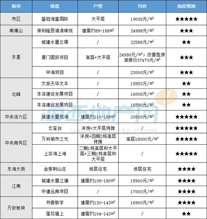 泉州区域限价屡创新高！是老套路，还是新信号？