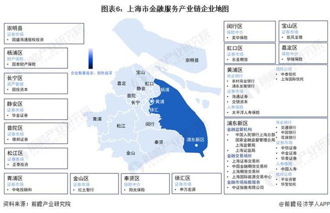 重磅！2023年上海市金融服务产业链全景图谱(附产业政策、产业链现状图谱、产业资源空间布局、产业链发展规划)