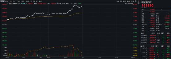 发生了什么？刚刚突然拉升，外资大举出手！华为重大发布，全球首个！