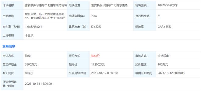 1.7亿起拍，多所学校环绕，周边房价8000+！吉安这里一宗60亩住宅用地挂牌！