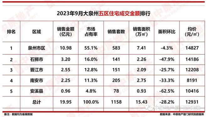 泉州区域限价屡创新高！是老套路，还是新信号？