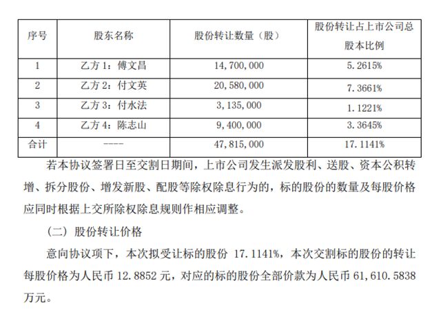 3亿大单黄了，永悦科技被立案，前实控人姐姐高位套现8000多万