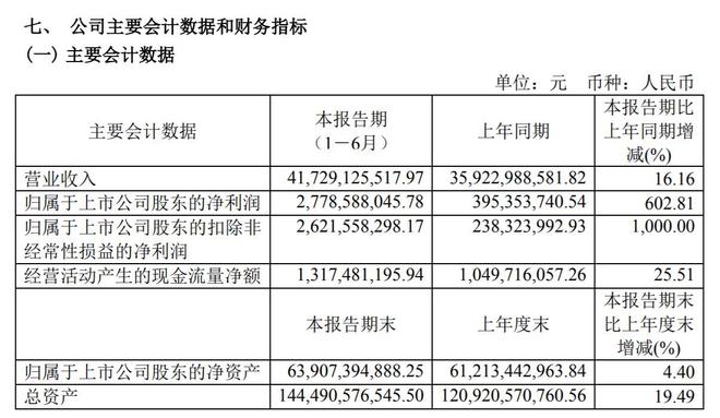 V观财报｜浙能电力：预计前三季净利同比增超1000%