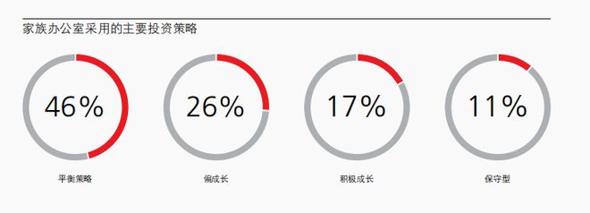 FO腔调｜崛起中的财富管理新势能，中国单一家族办公室探索财富传承与全球化的新篇章