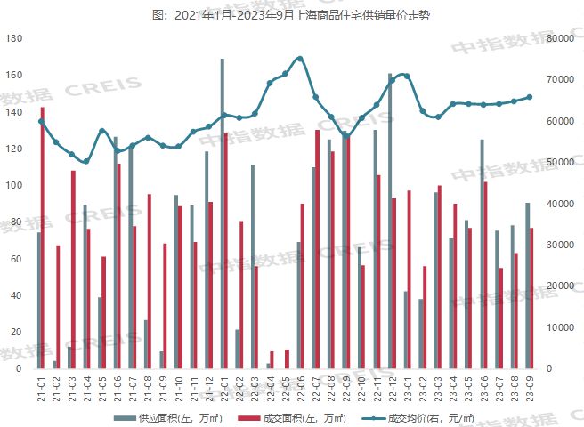 2023年1-9月上海房地产企业销售业绩TOP20