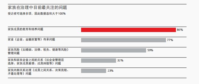 FO腔调｜崛起中的财富管理新势能，中国单一家族办公室探索财富传承与全球化的新篇章