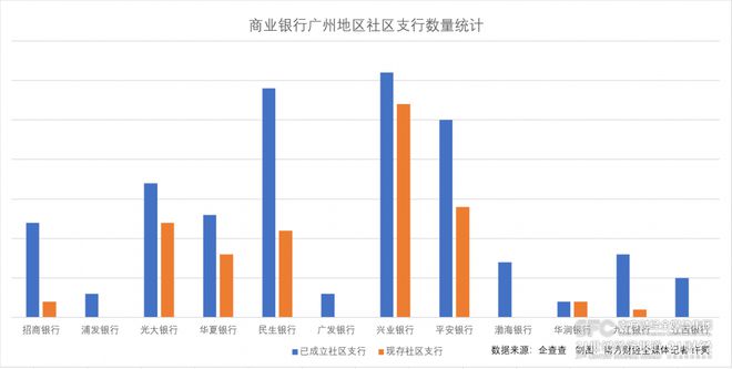 社区小微支行十年沉浮：存活率不足5成?一线城市银行社区业务有何生存法则