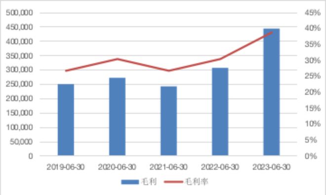 净利润同增155%，名创优品用十年成为了行业第一｜智氪