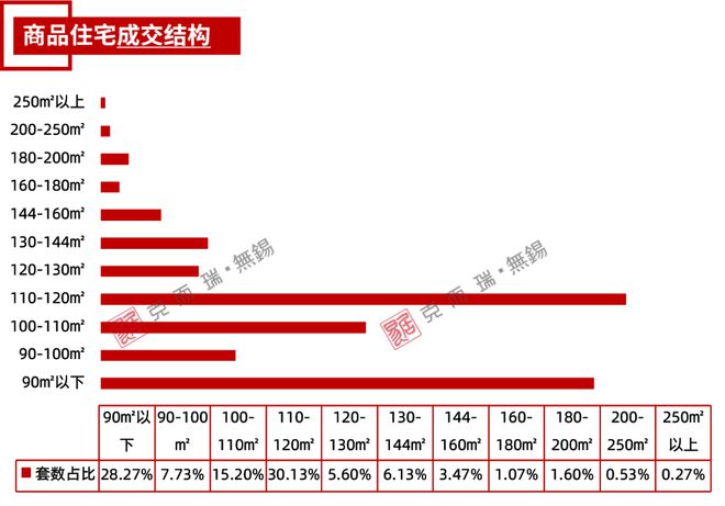 独家！宜兴9月房地产市场运营数据发布！