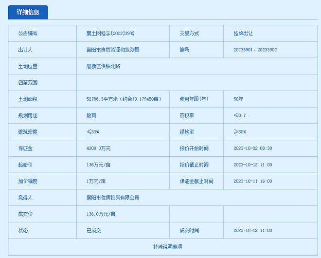 望城中小学来了？！将有效缓解邓城大道沿线教育压力