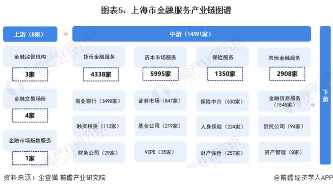 重磅！2023年上海市金融服务产业链全景图谱(附产业政策、产业链现状图谱、产业资源空间布局、产业链发展规划)