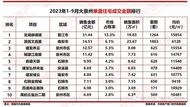 泉州区域限价屡创新高！是老套路，还是新信号？