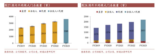 净利润同增155%，名创优品用十年成为了行业第一｜智氪