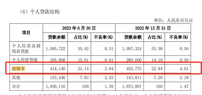 兴业银行信用卡“大跃进”苦果已现！吕家进风控心病如何医？