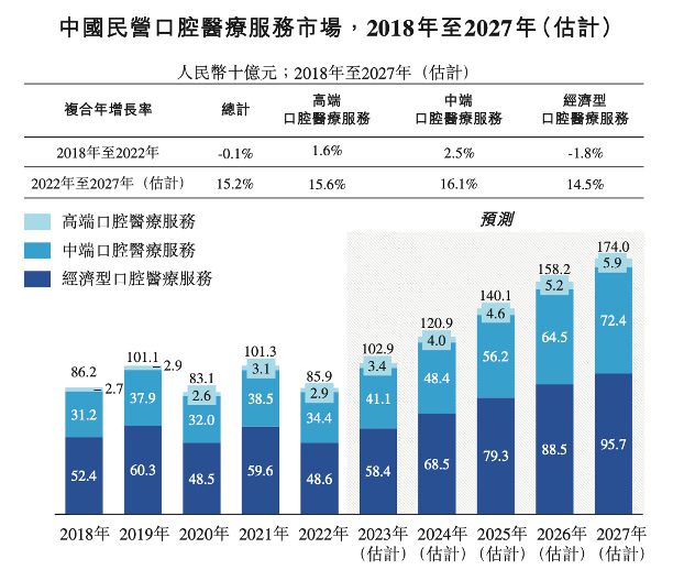 自称“高端”，卫生却不合格，还三年亏2.6亿！马泷齿科前景不乐观