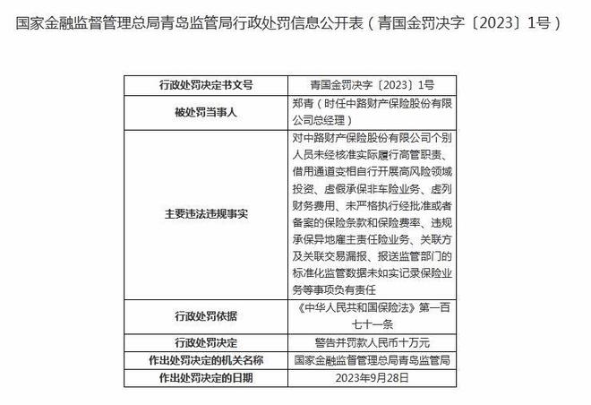 罚款近300万！中路保险一个月内收五张罚单，涉多项违法