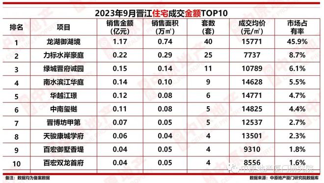 泉州区域限价屡创新高！是老套路，还是新信号？