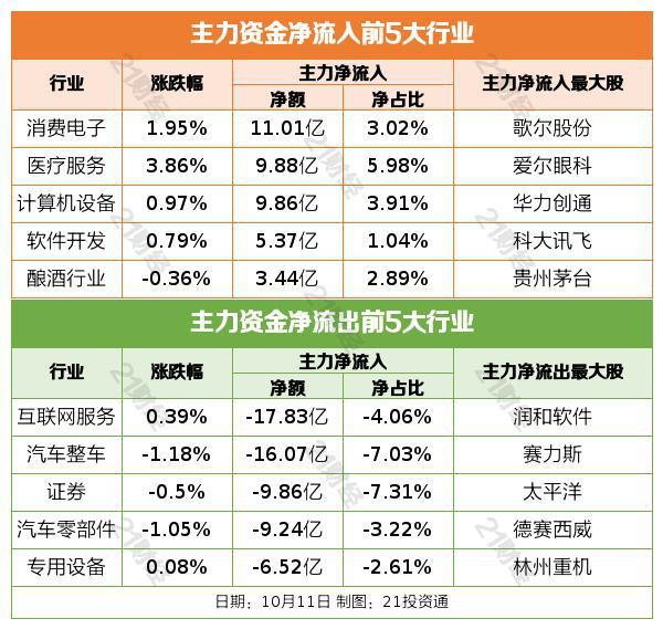 盘前情报丨中央汇金出手增持四大行！国务院：未来五年基本建成高质量的普惠金融体系