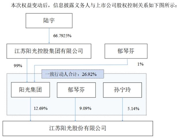 79岁江苏富豪再遭立案，儿子已提前“接班”