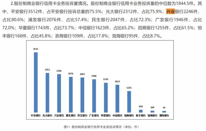 兴业银行信用卡“大跃进”苦果已现！吕家进风控心病如何医？