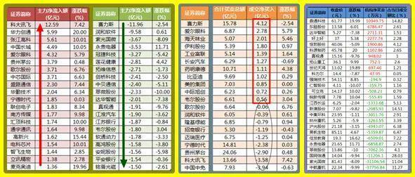 超级大消息：平准基金来啦！平准基金还会增持哪些股票？